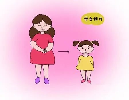 外阴白斑遗传吗?