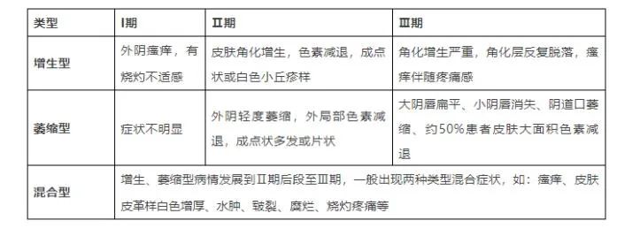得了外阴白斑该怎么办呢?